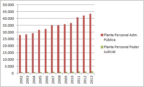PlantaPersonal2013